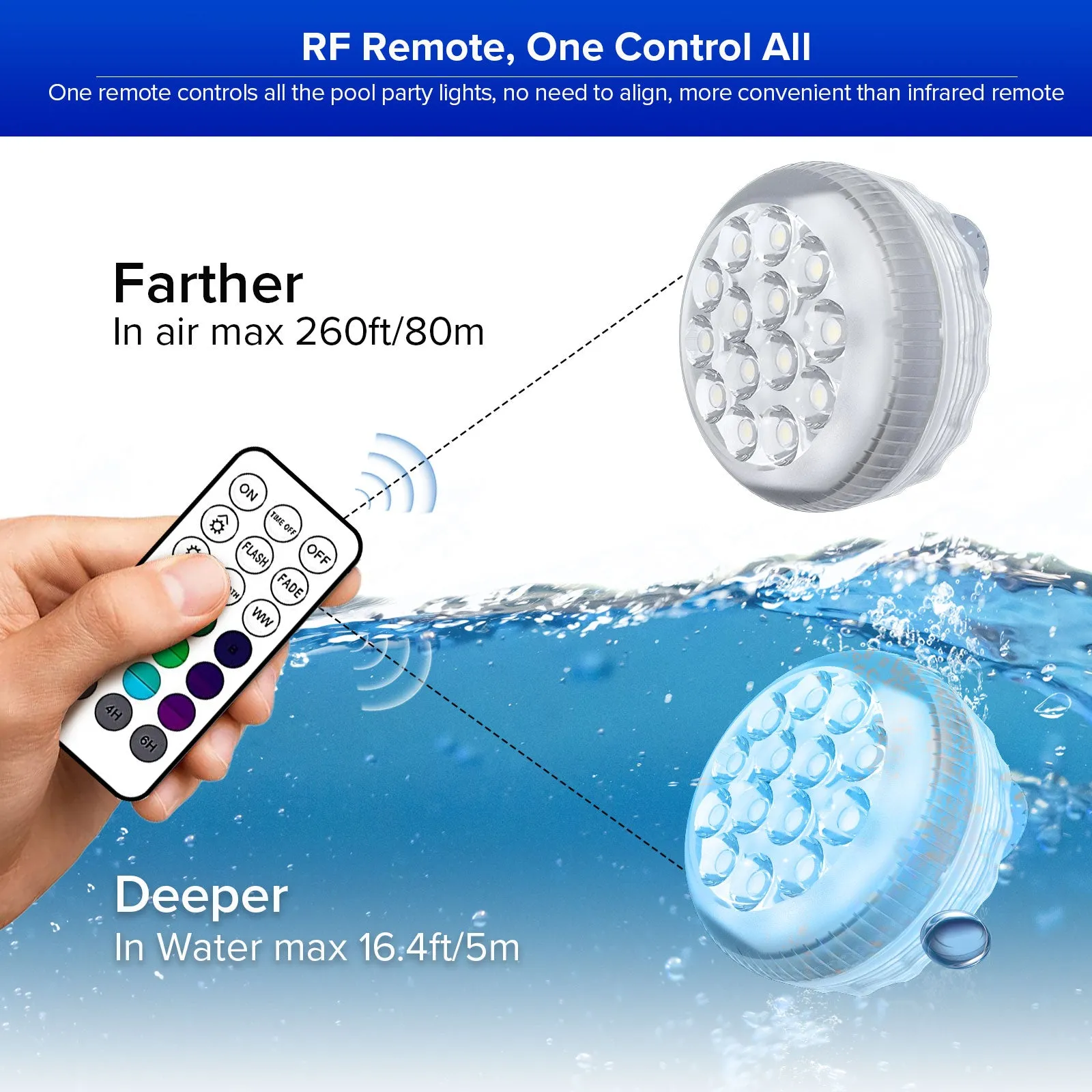 Upgraded RGB LED Submersible Pool Light